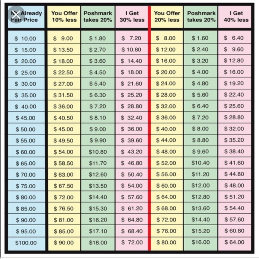 Buyers Offer Guidance